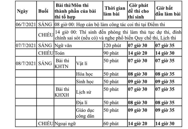 Sở GD-ĐT TP HCM: Thi tốt nghiệp THPT 2021 vào ngày 7 và 8-7 - Ảnh 1.