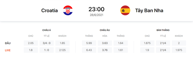 Nhận định, soi kèo, dự đoán Croatia vs Tây Ban Nha, 23h00 ngày 28/6 - Ảnh 2.