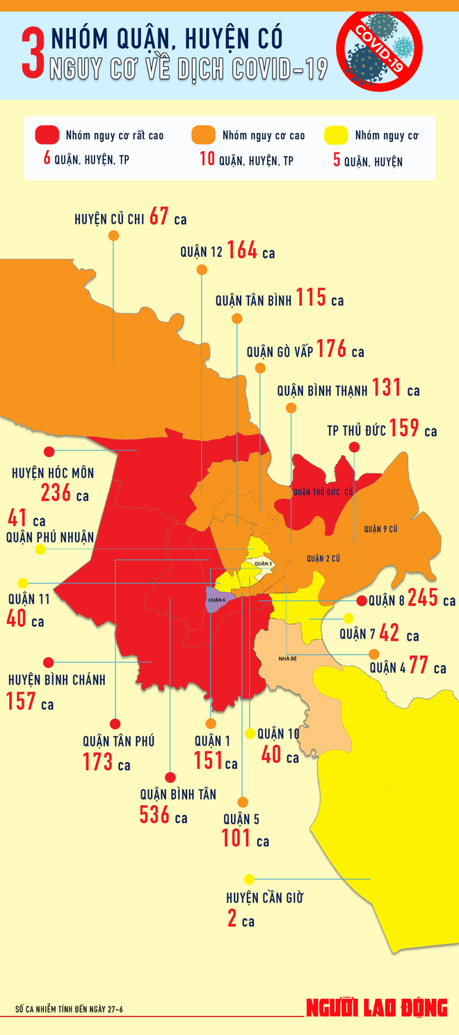 Infographic] TP HCM có 6 quận, huyện... 
