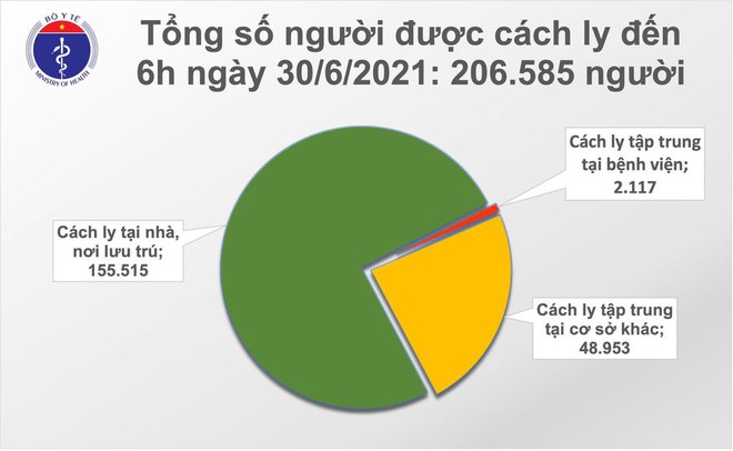 Sáng 30/6: Thêm 94 ca mắc COVID-19 mới, tổng  số ca là 16.507 - Ảnh 1.