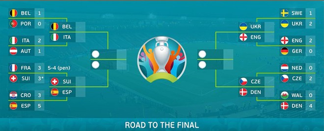 Lịch thi đấu bóng đá hôm nay 30/6: Tứ kết Euro 2021 đá khi nào? - Ảnh 2.