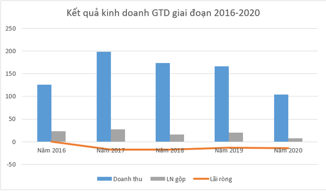 Mất cân đối thanh toán nợ ngắn hạn, Giày Thượng Đình bị nghi ngờ khả năng hoạt động liên tục - Ảnh 1. Mất cân đối thanh toán nợ ngắn hạn, Giày Thượng Đình bị nghi ngờ khả năng hoạt động liên tục - Ảnh 1.