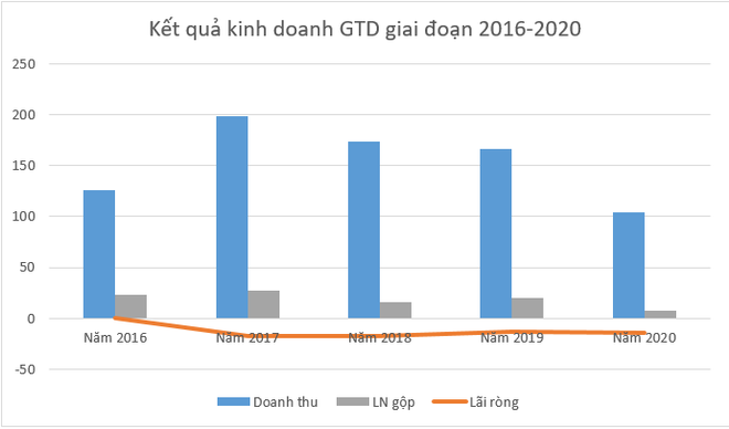  Mất cân đối thanh toán nợ ngắn hạn, Giày Thượng Đình bị nghi ngờ khả năng hoạt động liên tục - Ảnh 1.