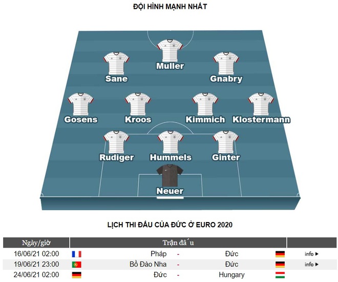 EURO 2020: Đội tuyển Đức - Chỉ còn là ‘hổ giấy’!? - Ảnh 3.