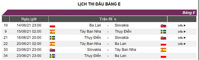 BẢNG E EURO 2020: Không đua bằng tên tuổi - Ảnh 7.