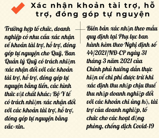 [Infographics] Quỹ vắc xin phòng Covid-19 công khai thu chi thế nào? - Ảnh 6.