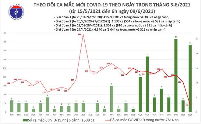 Vì sao chiến sĩ công an trẻ ở TP.HCM mắc Covid-19 nguy kịch khi không có bệnh nền? TP.HCM phong tỏa 7 hộ dân, 5 công ty liên quan ca mắc Covid-19 - Ảnh 1.