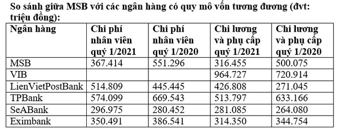 Nghìn tỷ chi lương thưởng, nhân viên ngân hàng hoan hỉ, chỗ ngậm ngùi cắt mạnh - Ảnh 1.