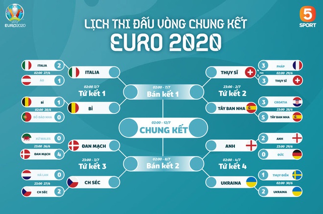 Ra quyết định bất lợi cho Ronaldo và đồng đội, trọng tài bị cho bốc hơi khỏi Euro 2020 - Ảnh 2.