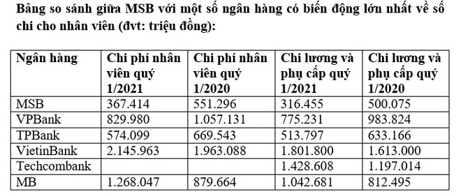 Nghìn tỷ chi lương thưởng, nhân viên ngân hàng hoan hỉ, chỗ ngậm ngùi cắt mạnh - Ảnh 2.