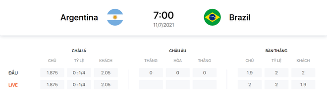 Nhận định, soi kèo, dự đoán Brazil vs Argentina, chung kết Copa America 2021 - Ảnh 3.