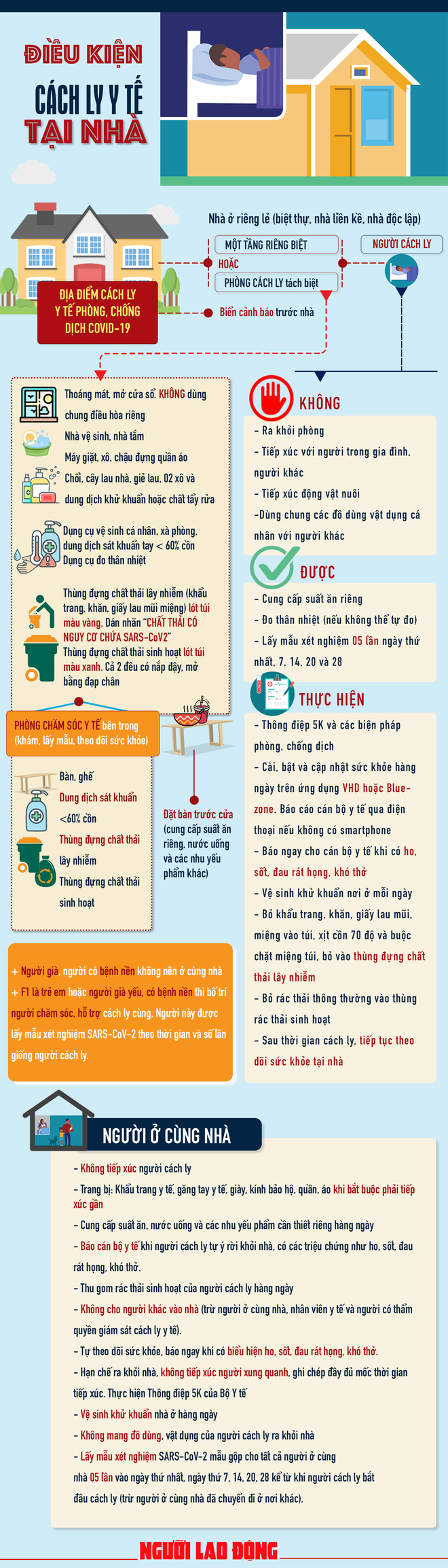 [Infographic] F0, F1 cách ly tại nhà thế nào? - Ảnh 1.