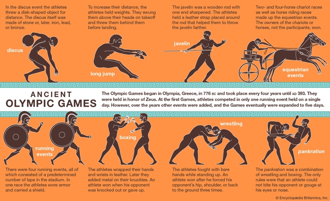 Toàn bộ thông tin cần biết về Olympic 2020 - kỳ Thế vận hội đặc biệt nhất lịch sử - Ảnh 1.