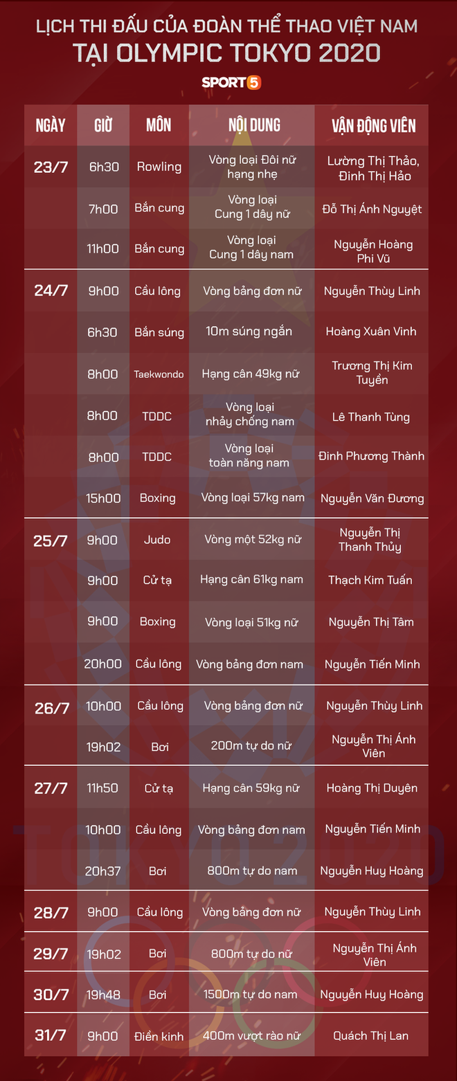 Lịch thi đấu Olympic Tokyo 2020 của đoàn thể thao Việt Nam: Mục tiêu có huy chương - Ảnh 1.