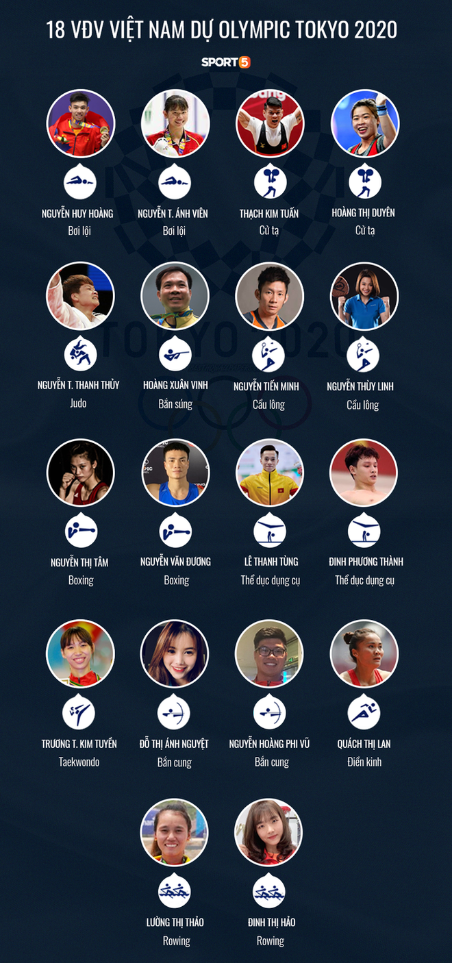 Lịch thi đấu Olympic Tokyo 2020 của đoàn thể thao Việt Nam: Mục tiêu có huy chương - Ảnh 2.