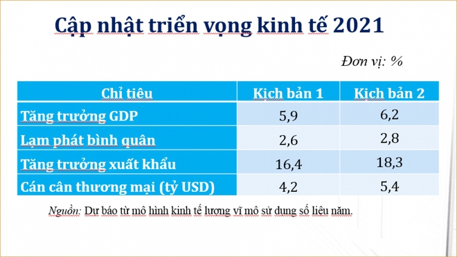 Kinh tế Việt Nam không thể chỉ mãi lo “phòng thủ” - Ảnh 1.