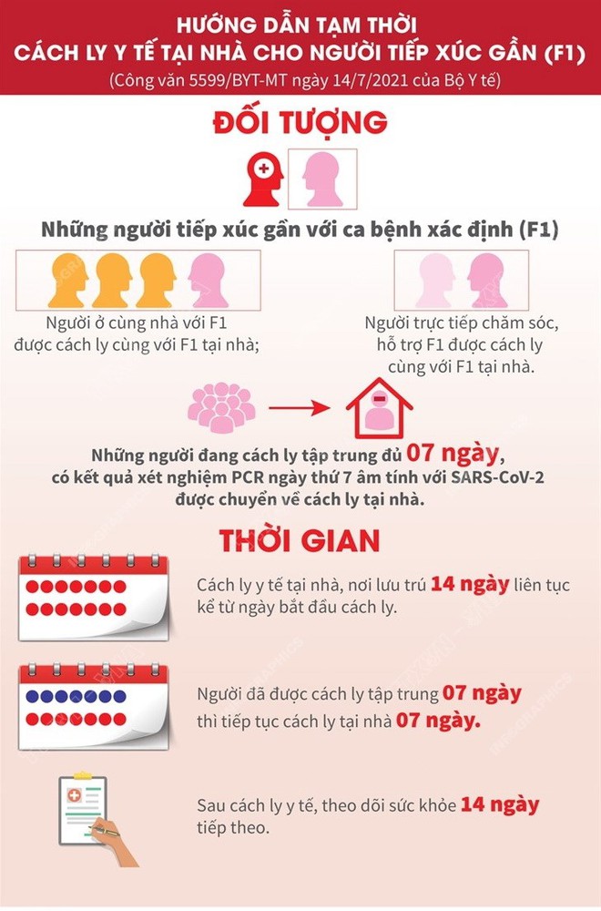 Hà Nội: Phát hiện 2 gia đình sống sát vách có 10 người dương tính Covid-19; Lý do Việt Nam không giãn cách trên toàn quốc - Ảnh 1.