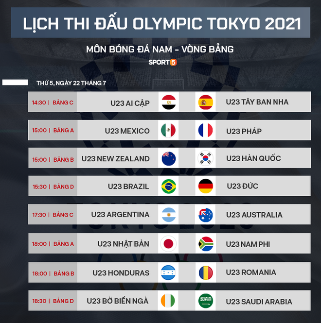 Preview ĐT bóng đá Olympic Pháp: Gà trống Goloa có thực sự quyết tâm giành HCV? - Ảnh 8.