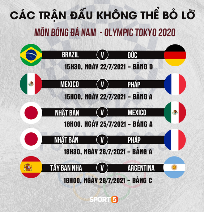 Preview ĐT bóng đá Olympic Pháp: Gà trống Goloa có thực sự quyết tâm giành HCV? - Ảnh 9.