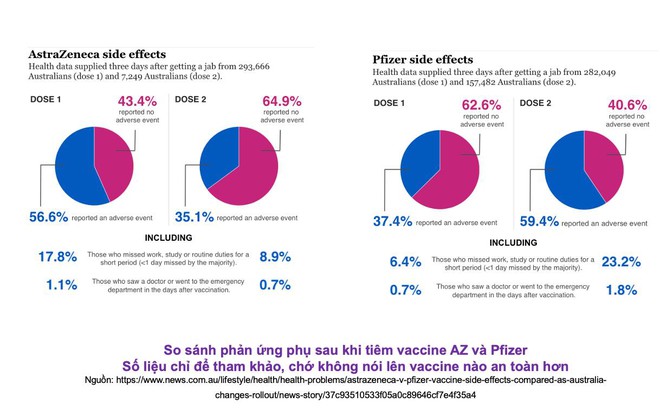 GS Nguyễn Văn Tuấn: Có thể nói vaccine AstraZeneca không xịn bằng Pfizer, Moderna không? Câu trả lời dứt khoát là KHÔNG! - Ảnh 2.