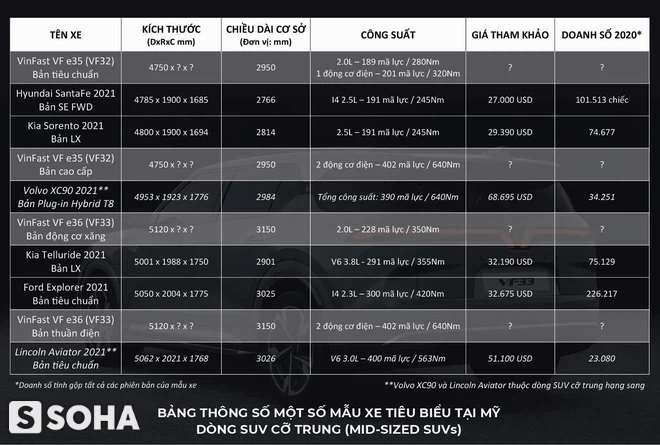 Volkswagen mang xe 726 triệu về đấu ở Việt Nam, nhưng đáng gờm lại chính là VinFast? - Ảnh 5.