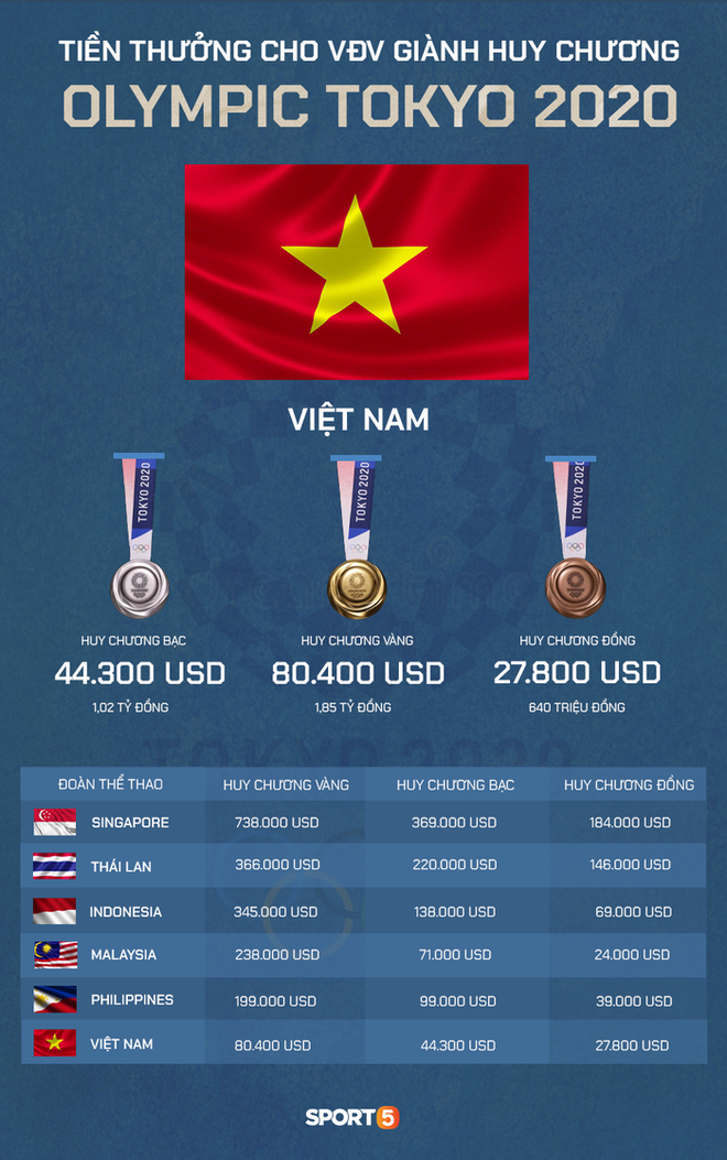 VĐV Việt Nam tập luyện từ sáng sớm, hợp với đồ ăn ở Olympic Tokyo - Ảnh 9.