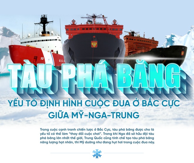 Tàu phá băng – Yếu tố định hình cuộc đua ở Bắc Cực giữa Mỹ-Nga-Trung - Ảnh 1.