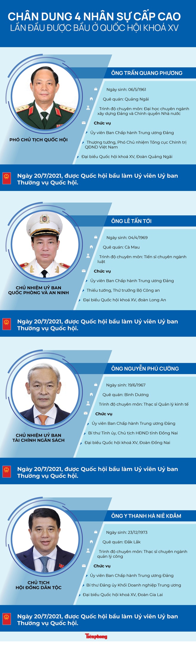 [Infographic] Bốn nhân sự cấp cao lần đầu được bầu vào bộ máy Quốc hội - Ảnh 1.