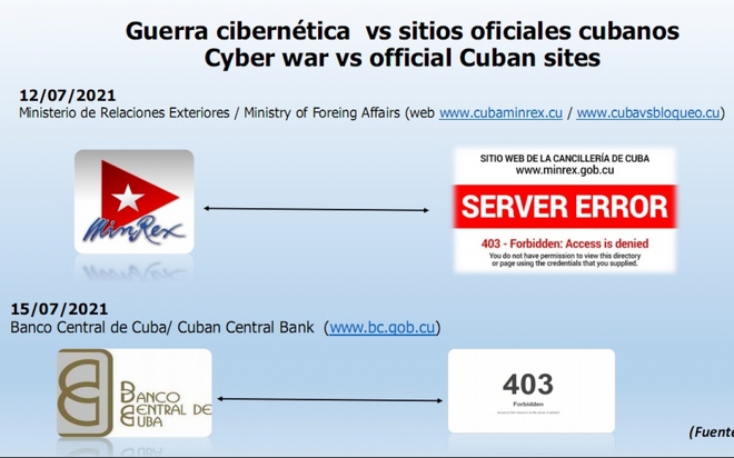 Đại sứ quán Cuba bóc mẽ chiến dịch tung tin giả và tấn công mạng nhằm vào Cuba - Ảnh 1.
