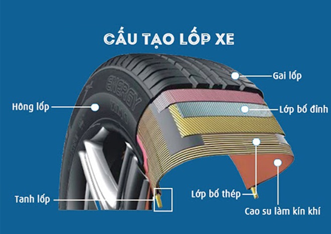 Phần lông mọc trên lốp xe có tác dụng gì, phải chăng là để ngồi bứt cho vui trong mùa giãn cách? - Ảnh 2.