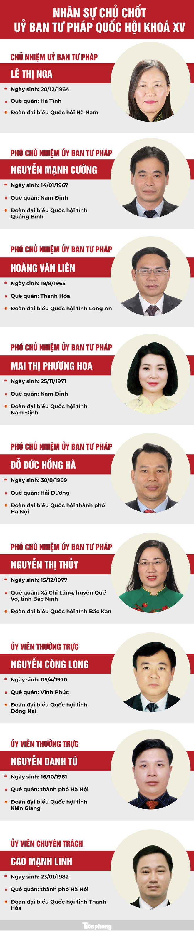 Nhân sự chủ chốt Uỷ ban Tư pháp Quốc hội khoá XV - Ảnh 1.