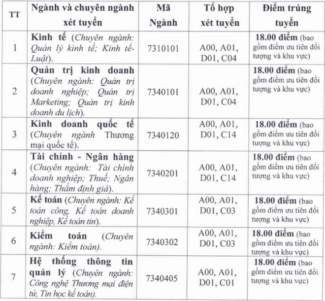 Hàng loạt trường đại học hot công bố điểm chuẩn học bạ năm 2021 - Ảnh 4.