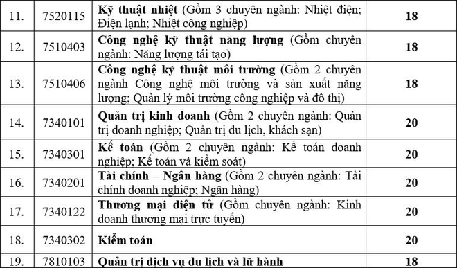 Hàng loạt trường đại học hot công bố điểm chuẩn học bạ năm 2021 - Ảnh 7.