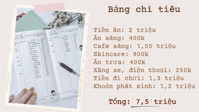 25 tuổi, thu nhập 8 triệu/tháng nhưng không để dư được đồng nào, chuyên gia chỉ ra 5 lỗi sai - Ảnh 2.