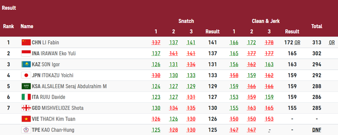 Thạch Kim Tuấn thi hỏng, lực sĩ Trung Quốc lập kỷ lục Olympic, đè bẹp đối thủ để ẵm HCV - Ảnh 6.