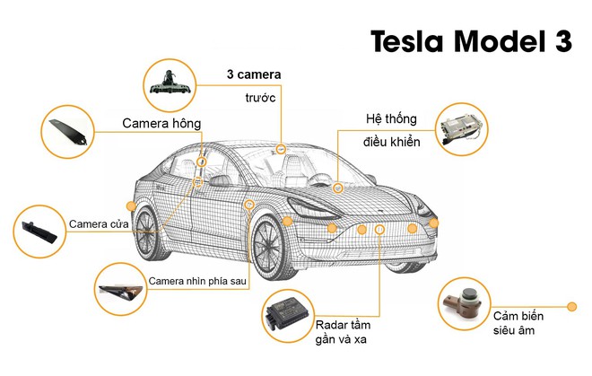 Một pha xử lý cồng kềnh của chiếc xe Tesla khi nhầm đèn giao thông với... Mặt Trăng - Ảnh 1.