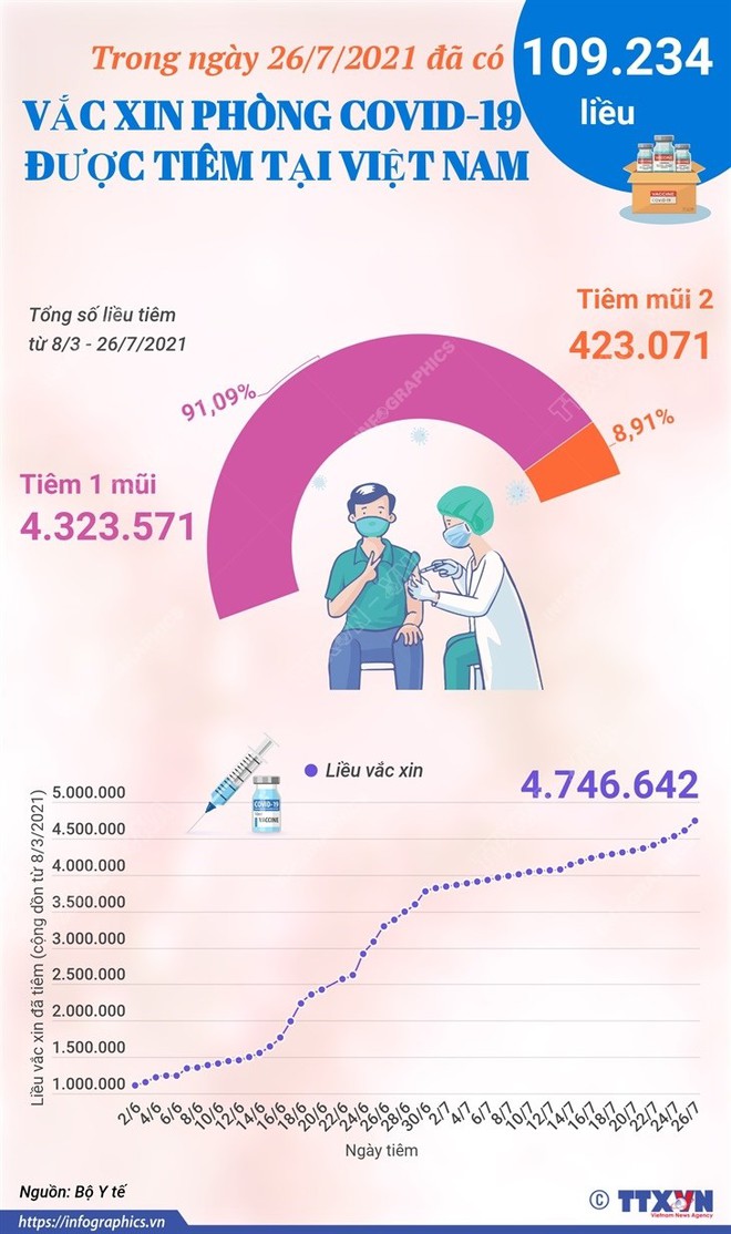 Sáng nay, Hà Nội có 13 ca dương tính trong cộng đồng; Nơi duy nhất chưa có ca mắc Covid-19 trong đợt dịch này là tỉnh nào? - Ảnh 1.