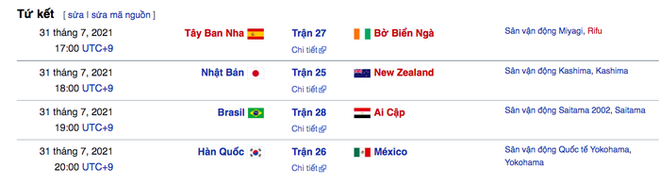 11 cái nhất của vòng bảng môn bóng đá nam Olympic Tokyo 2020 - Ảnh 18.