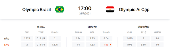 Nhận định, soi kèo, dự đoán U23 Brazil vs U23 Ai Cập (tứ kết Olympic Tokyo 2020) - Ảnh 1.