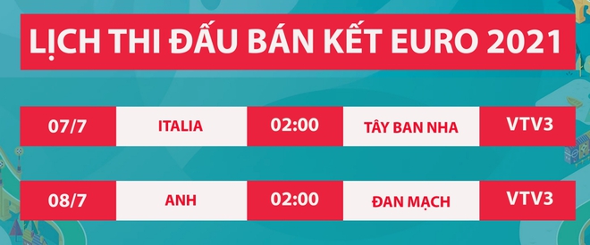 Lịch thi đấu bán kết EURO 2021: Đại tiệc bóng đá tấn công - Ảnh 1.