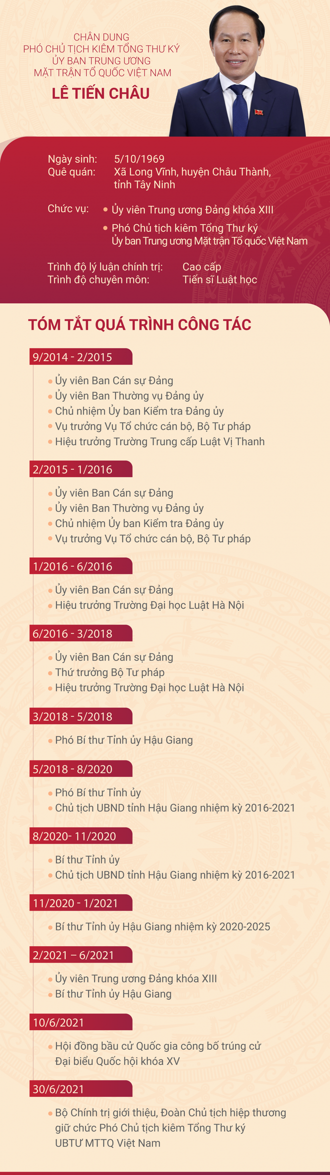 Điều động 3 Bí thư Tỉnh ủy về Trung ương - Ảnh 3.