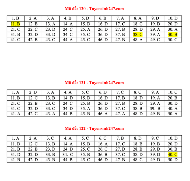[CẬP NHẬT] Đáp án tất cả các mã đề môn Toán kỳ thi THPT Quốc gia 2021 - Ảnh 20.