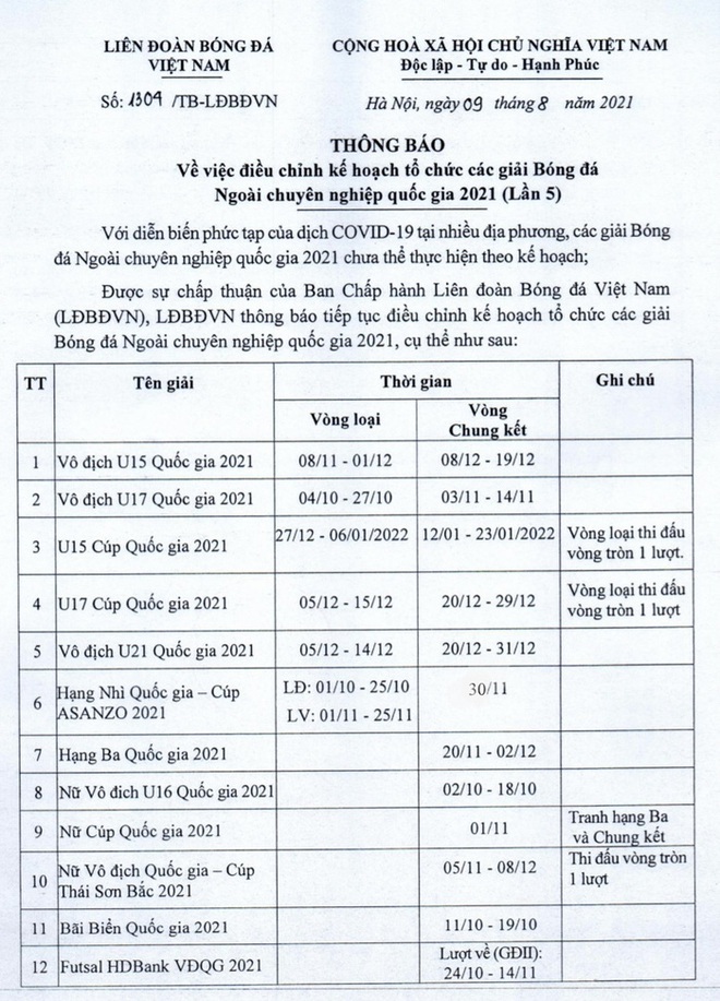 Sau V.League, giải bóng đá nữ vô địch quốc gia cũng phải chịu thay đổi chưa từng có trong điều lệ - Ảnh 1.