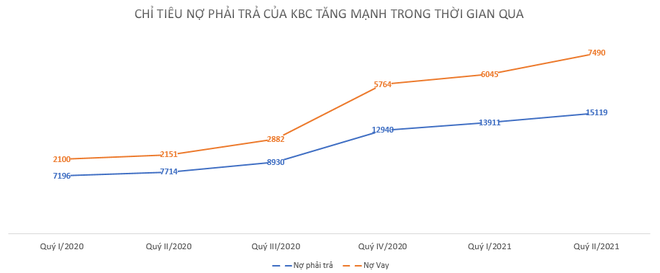 “Đế chế” Đặng Thành Tâm: Sau suy tàn có hồi sinh thực sự? - Ảnh 3.