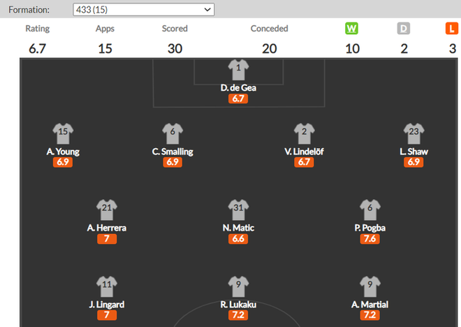 Preview mùa giải 2021/22: Manchester United - Ảnh 2.