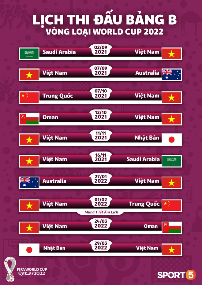 Tuyển Việt Nam bất lợi đủ đường trước các đối thủ ở vòng loại thứ 3 World Cup 2022 - Ảnh 4.