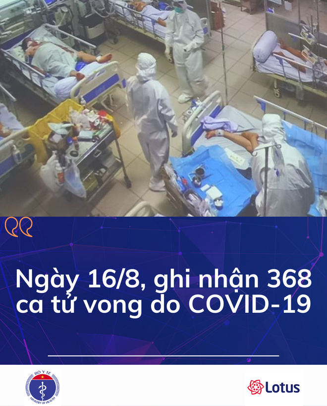 Ngày 16/8, ghi nhận 8.652 ca mắc COVID-19 mới. Đà Nẵng phát hiện số ca mắc COVID-19 cao nhất trong vòng 38 ngày qua - Ảnh 1.