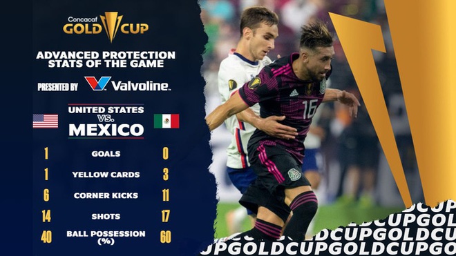 Bàn thắng ở hiệp phụ giúp Mỹ hạ gục Mexico, giành cúp Vàng CONCACAF - Ảnh 14.