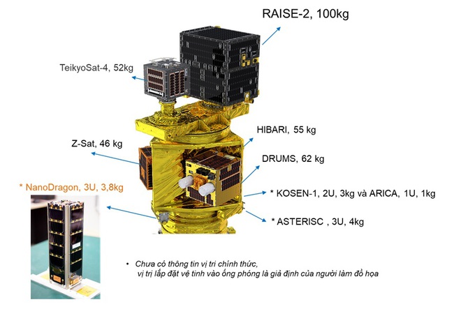 Việt Nam bàn giao vệ tinh siêu nhỏ cỡ nano cho Nhật, chuẩn bị phóng lên quỹ đạo - Ảnh 1.