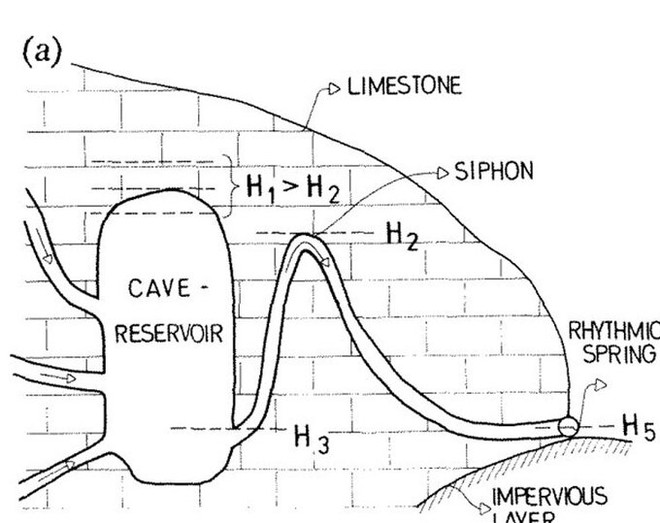 Bí ẩn về dòng suối lạ, cứ chảy được 15 phút lại ngừng - Ảnh 1.